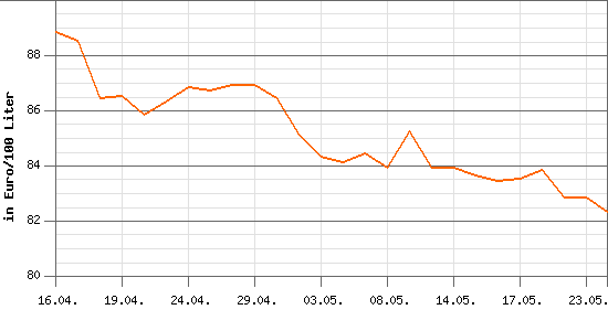 https://www.raiffeisenenergie.de/heizoel/service/graphik_mon.php
